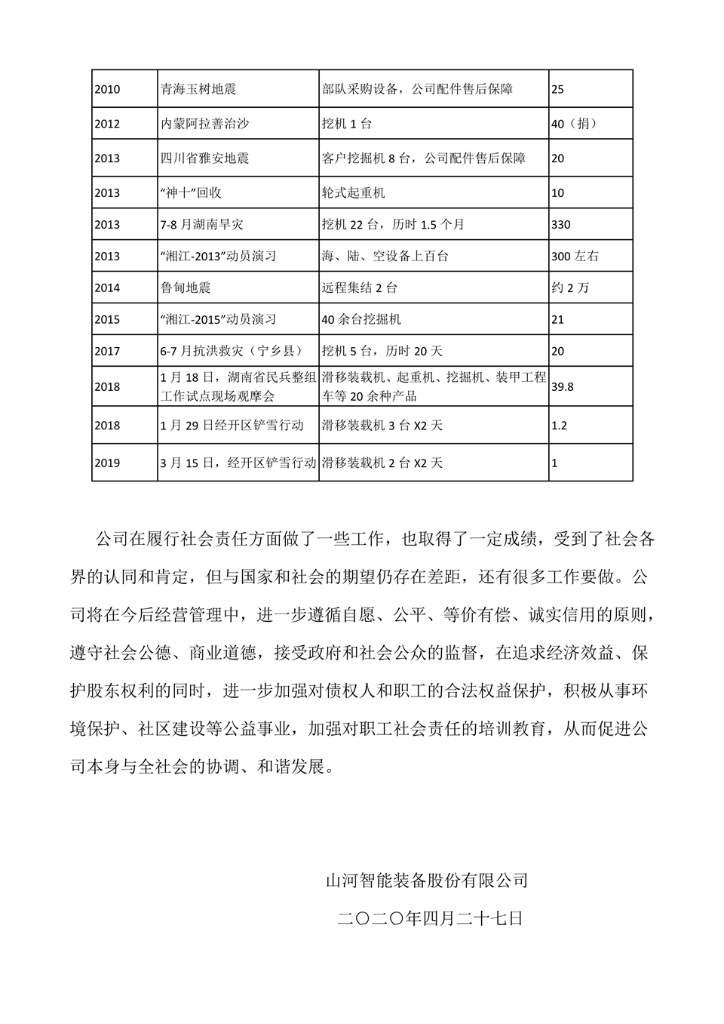 山河智能裝備股份有限公司社會責(zé)任報(bào)告