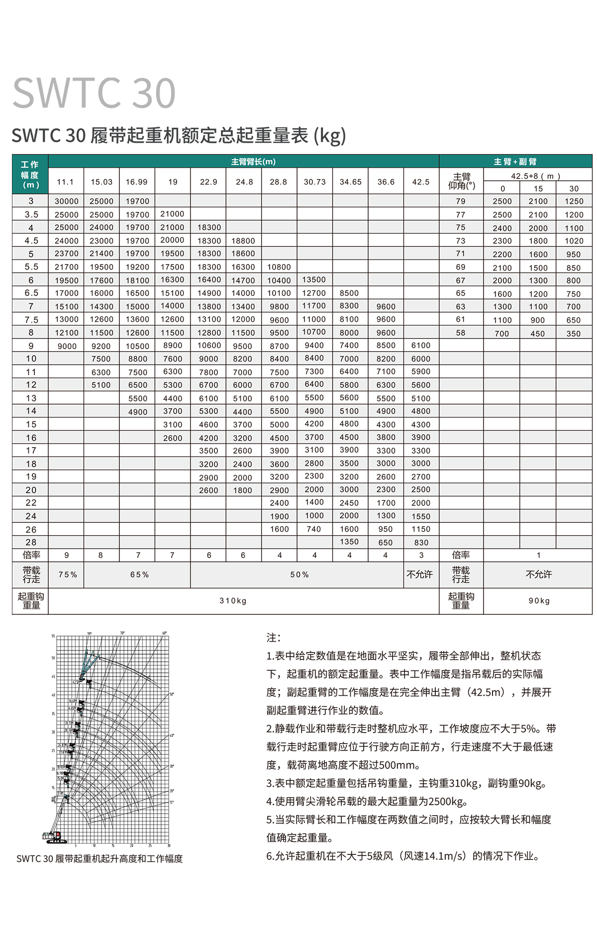 SWTC30 伸縮臂履帶起重機(jī)