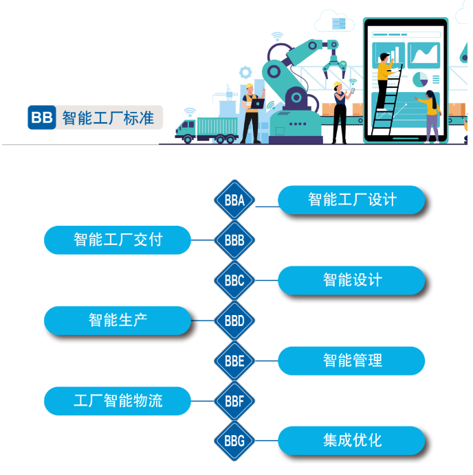 再獲國家級認證！山河智能入選工信部“2022年度智能制造標準應用試點項目”