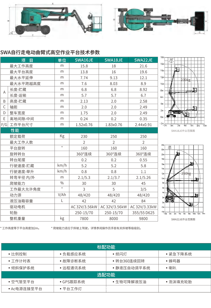SWA16JE 曲臂式高空作業(yè)平臺
