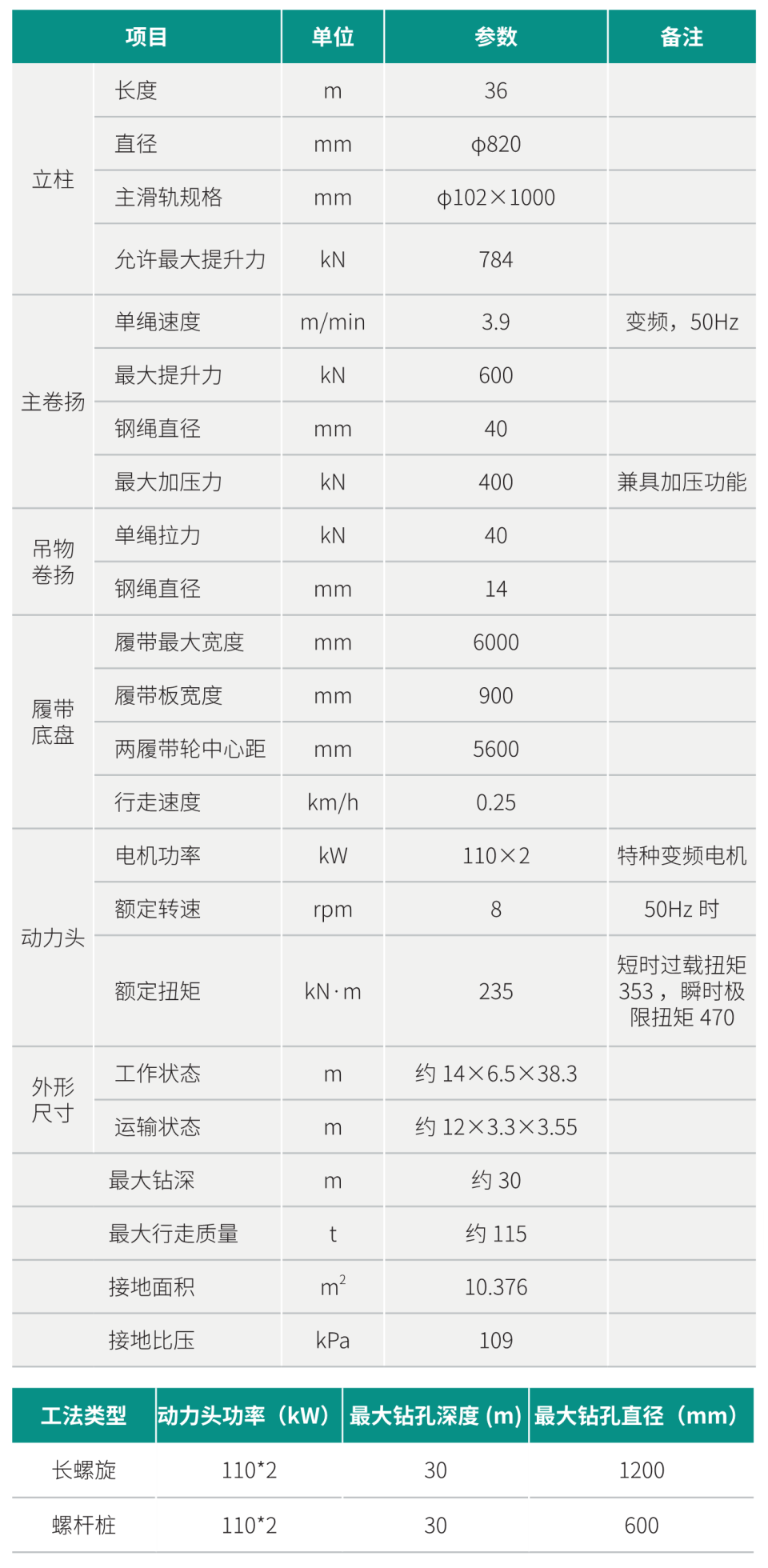 SWSD30H多功能鉆機