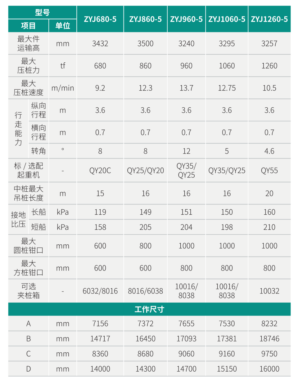 ZYJ680-5 靜力壓樁機(jī)