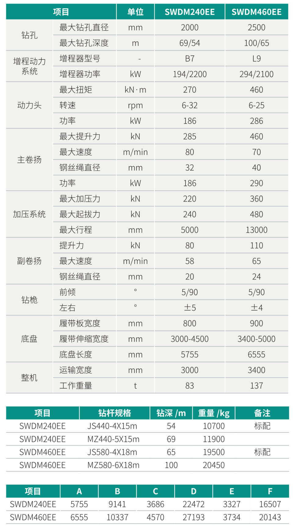 增程式電動旋挖鉆機