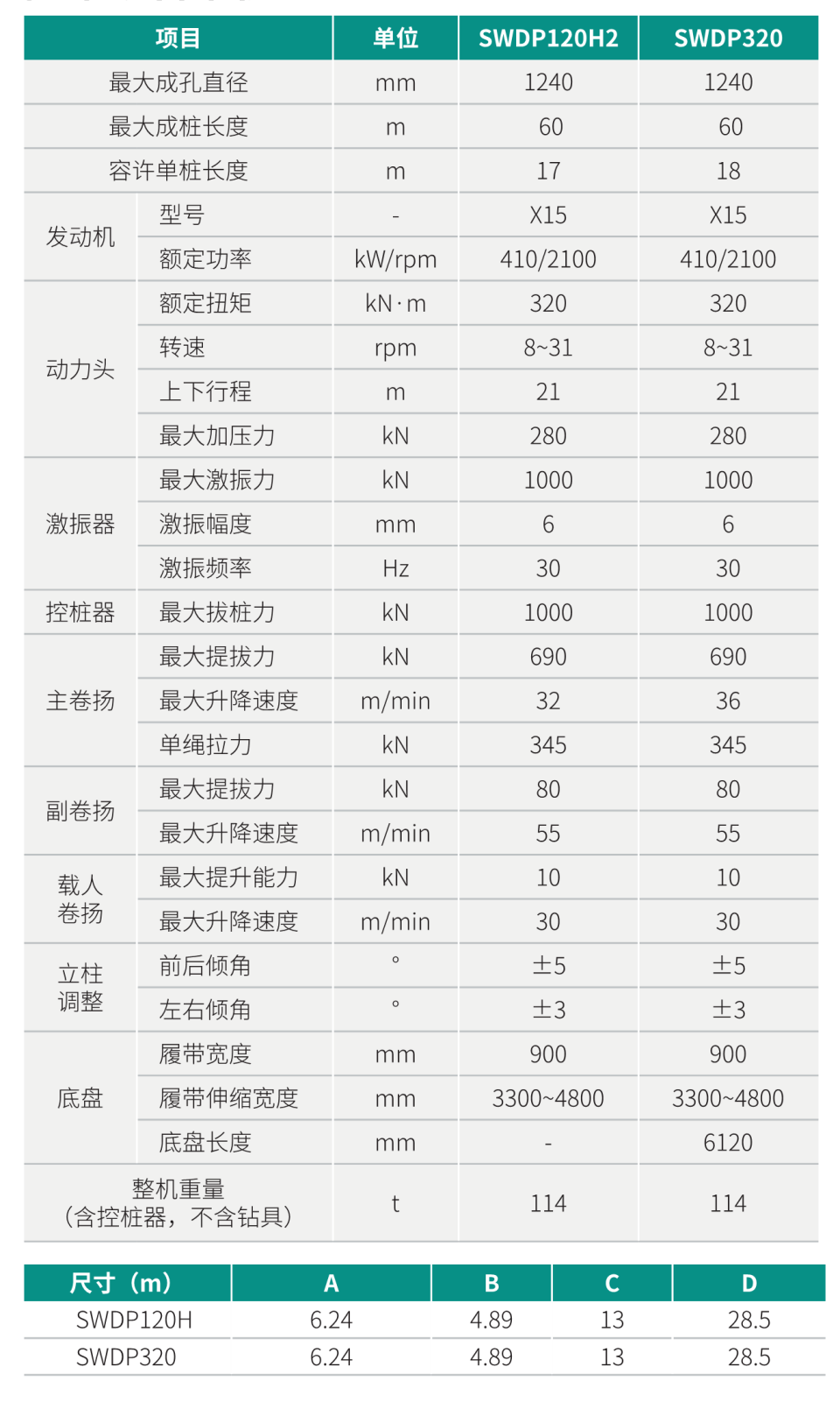 隨鉆跟管鉆機