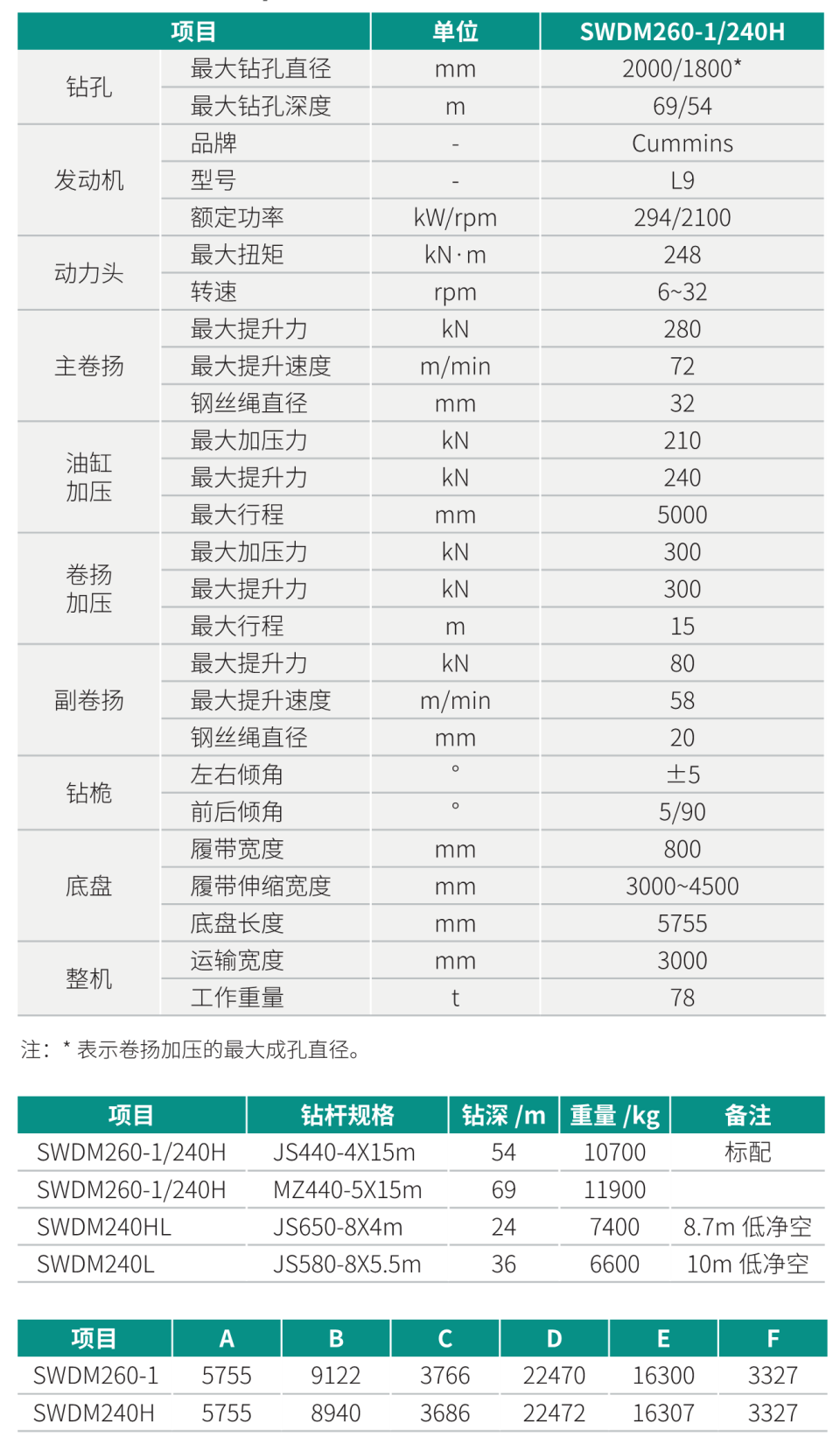 中型多功能旋挖鉆機(jī)