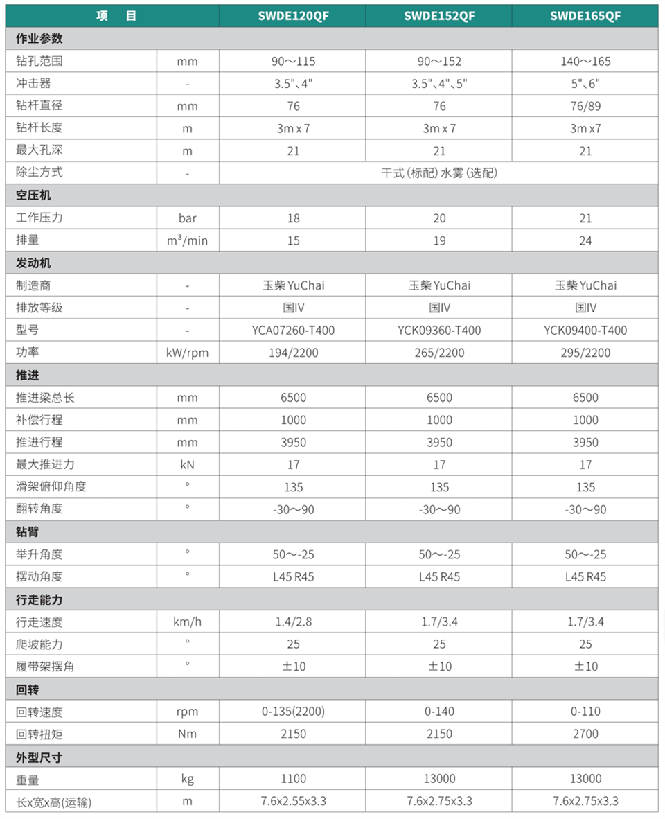 輕型?體式潛孔鉆機(jī)