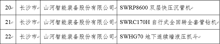 再上省級(jí)榜單！山河智能三款產(chǎn)品獲“湖南省省級(jí)工業(yè)新產(chǎn)品”認(rèn)定