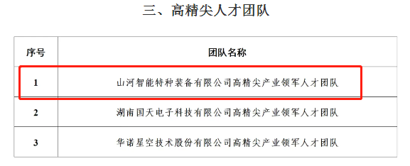 市級名單公布！山河智能特種裝備有限公司獲批長沙市第六批高精尖產(chǎn)業(yè)領(lǐng)軍人才團(tuán)隊(duì)！