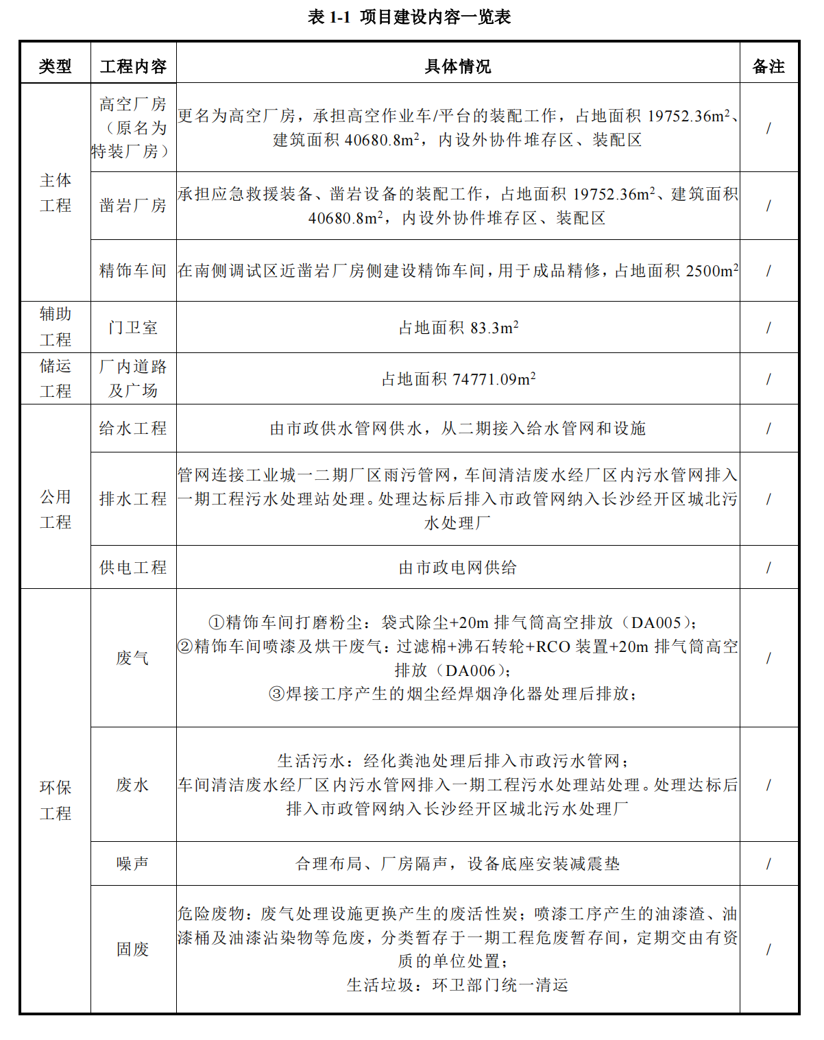 山河工業(yè)城三期工程項(xiàng)目建成公示